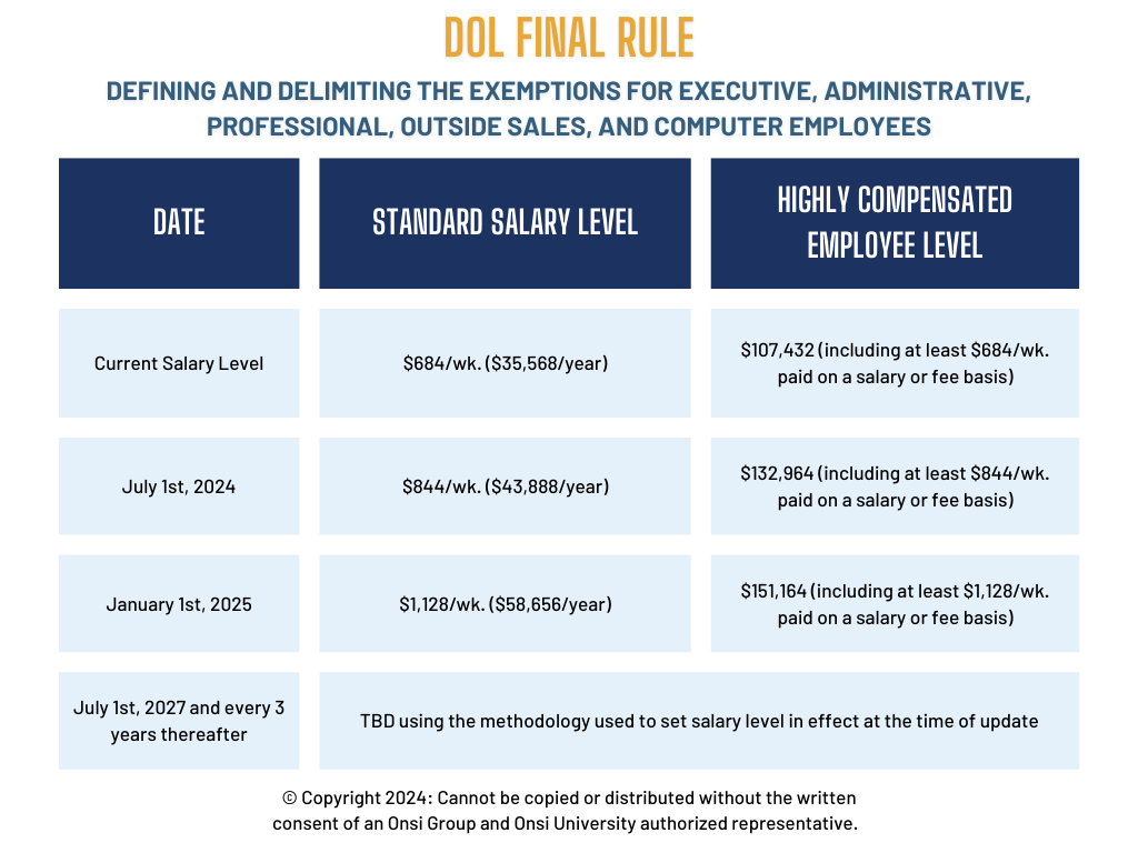 DOL Final Rule Salary Threshold